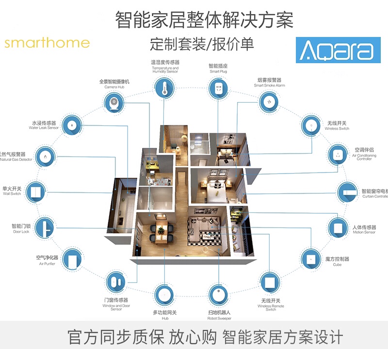 全屋智能新體驗(yàn) 基于小米米家與Aqara綠米，打造無縫集成的HomeKit智慧家居